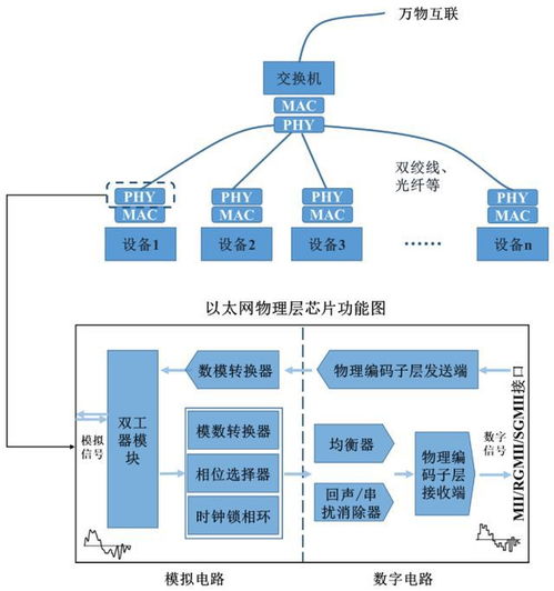IPO定价93元，国产以太网通信芯片引领创新——裕太微申购深度解读