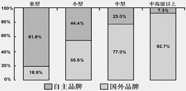 20分 随着新一代信息技术的发展,利用网络将大量计算机资源统一管理和调度,形成计算资源池,每个用户都可以根据需求远程享受服务器的强大功能 这种全新的信息服务交付和使用模式