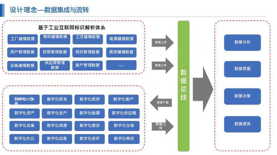 智能地实现产品,实现智能的产品一条主线:新一代信息技术与产品全生命